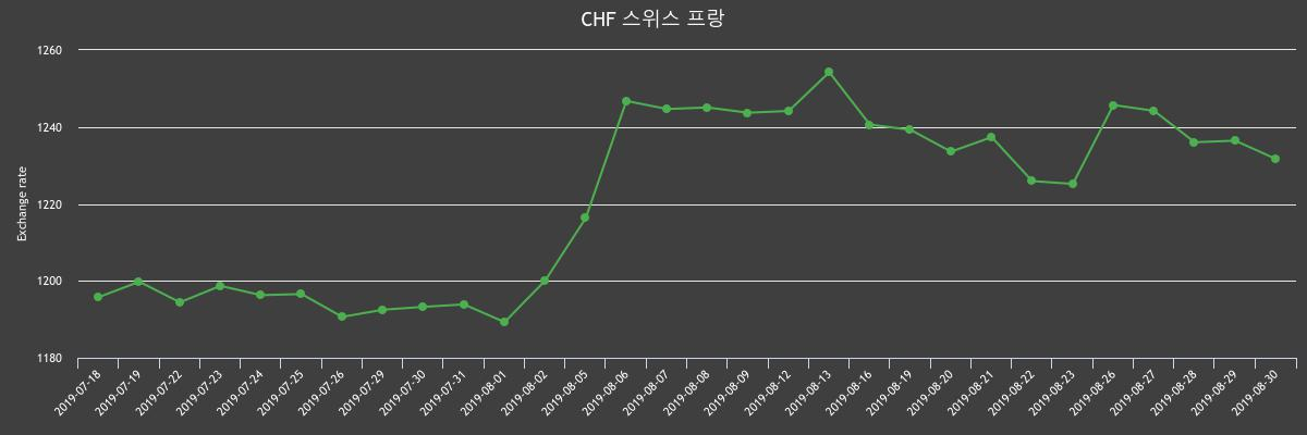 (▲출처=한국수출입은행)