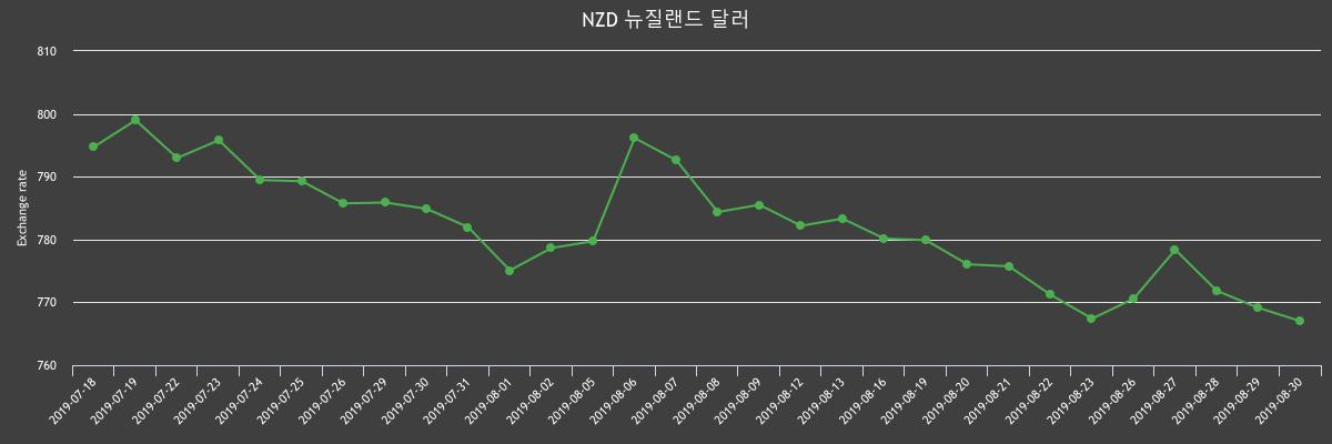 (▲출처=한국수출입은행)