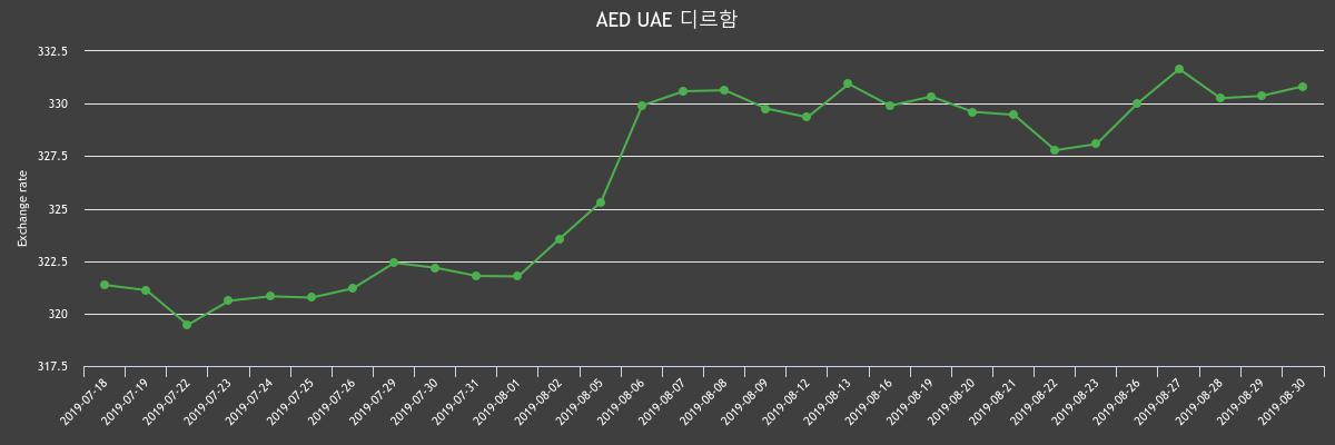 (▲출처=한국수출입은행)