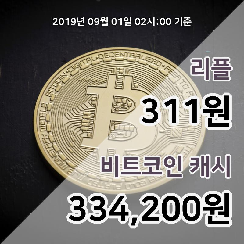 [코인원 시황] 리플, 1일 02시 기준 현재 313원에 거래