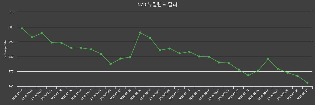(▲출처=한국수출입은행)