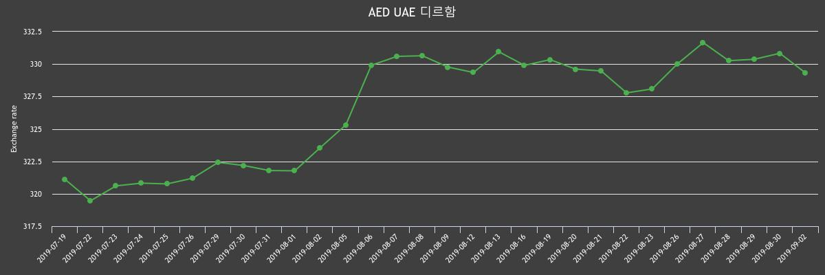 (▲출처=한국수출입은행)