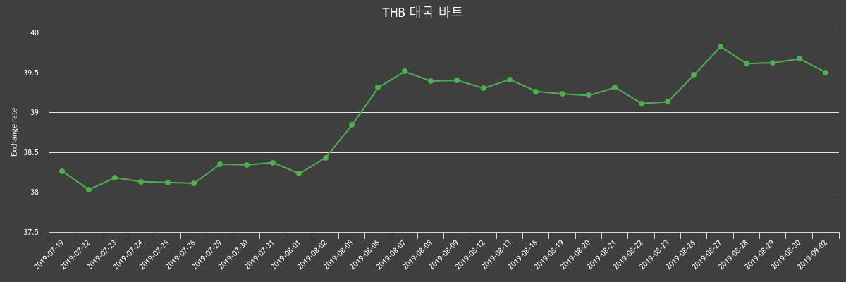 (▲출처=한국수출입은행)