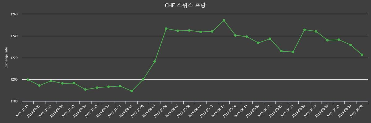 (▲출처=한국수출입은행)