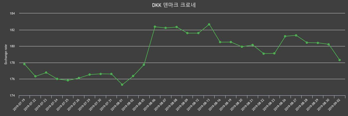 (▲출처=한국수출입은행)