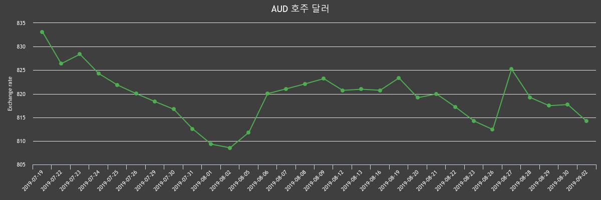 (▲출처=한국수출입은행)