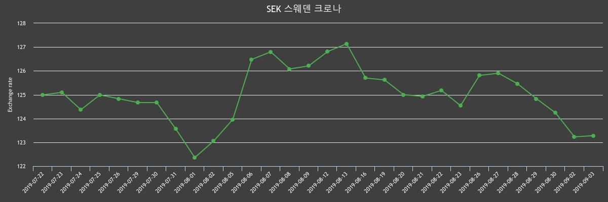 (▲출처=한국수출입은행)