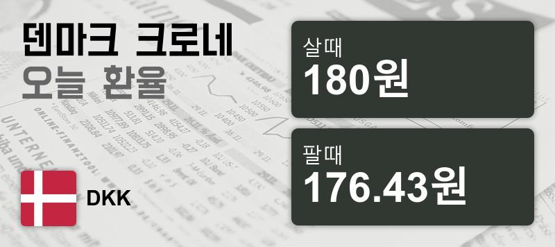 덴마크 3일 크로네화 환율 살때 180원, 팔때 176.43원 ▼-0.06%감소