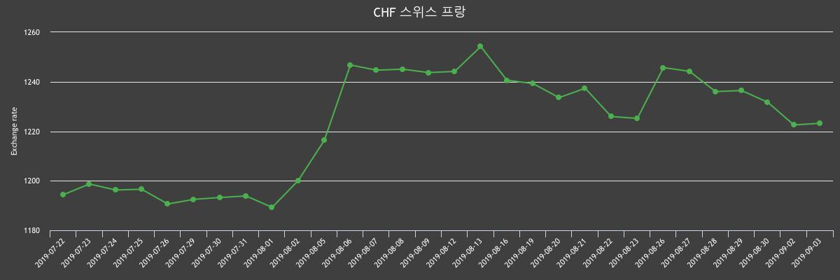 (▲출처=한국수출입은행)