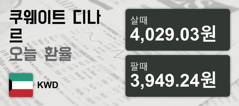 3일 쿠웨이트 디나르화 환율 살때 4,029.03원, 팔때 3,949.24원 ▲0.19%상승