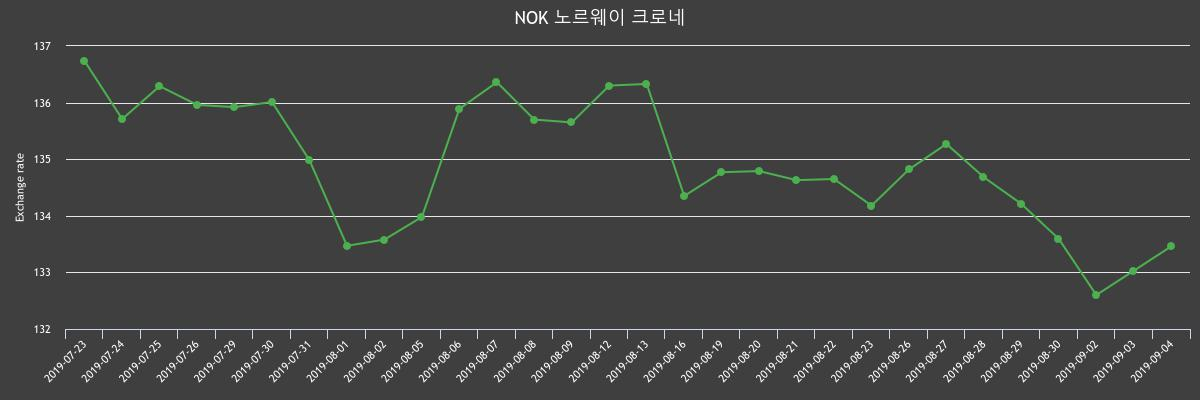 (▲출처=한국수출입은행)