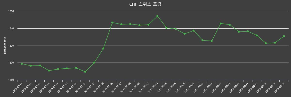 (▲출처=한국수출입은행)
