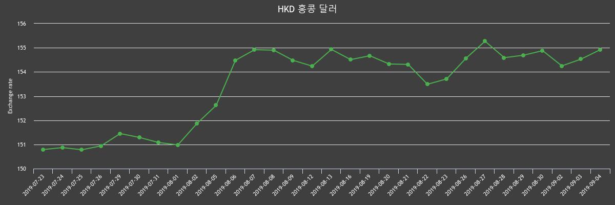 (▲출처=한국수출입은행)