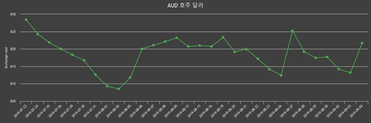 (▲출처=한국수출입은행)
