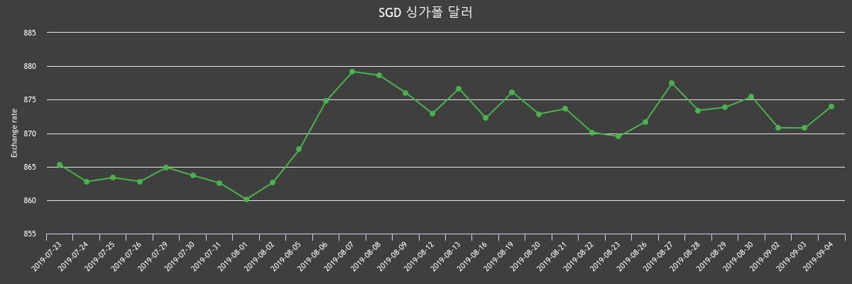 (▲출처=한국수출입은행)