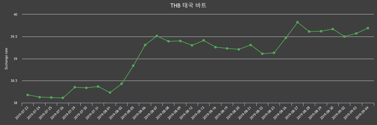 (▲출처=한국수출입은행)