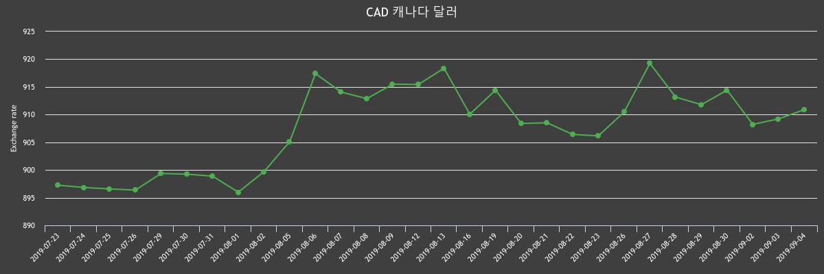 (▲출처=한국수출입은행)
