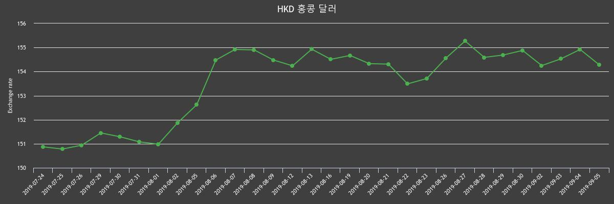 (▲출처=한국수출입은행)