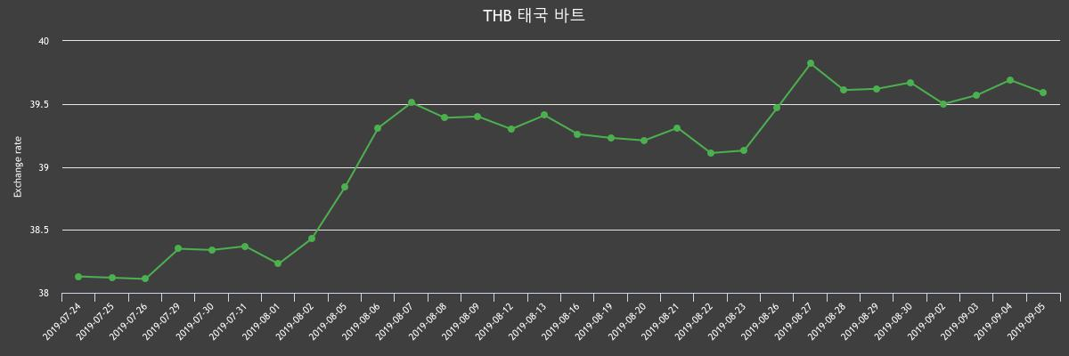 (▲출처=한국수출입은행)