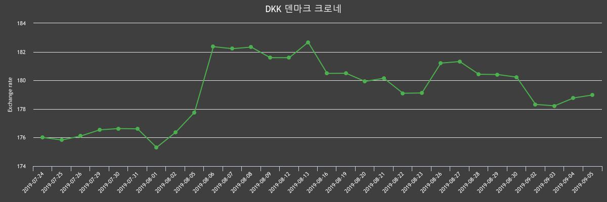 (▲출처=한국수출입은행)