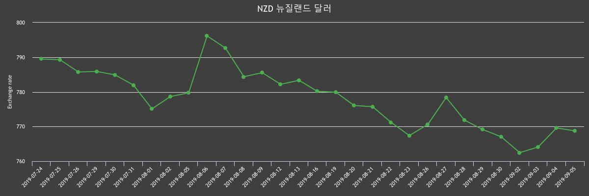 (▲출처=한국수출입은행)