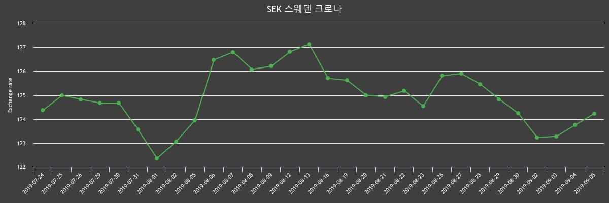 (▲출처=한국수출입은행)