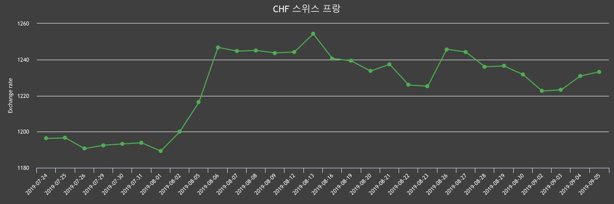 (▲출처=한국수출입은행)