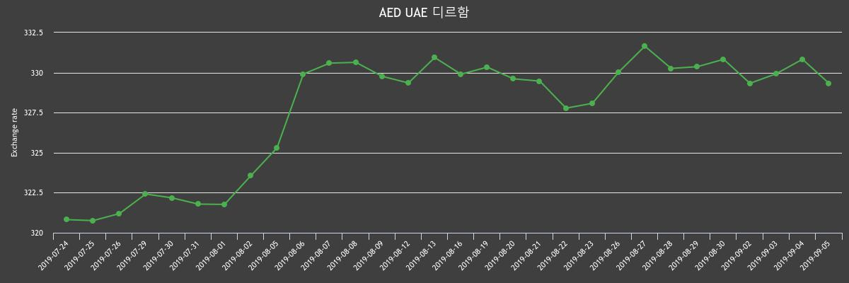(▲출처=한국수출입은행)
