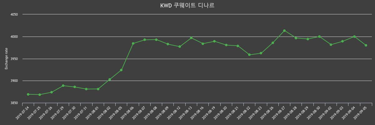 (▲출처=한국수출입은행)