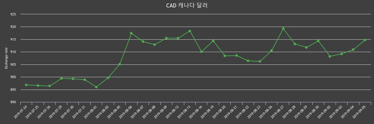 (▲출처=한국수출입은행)