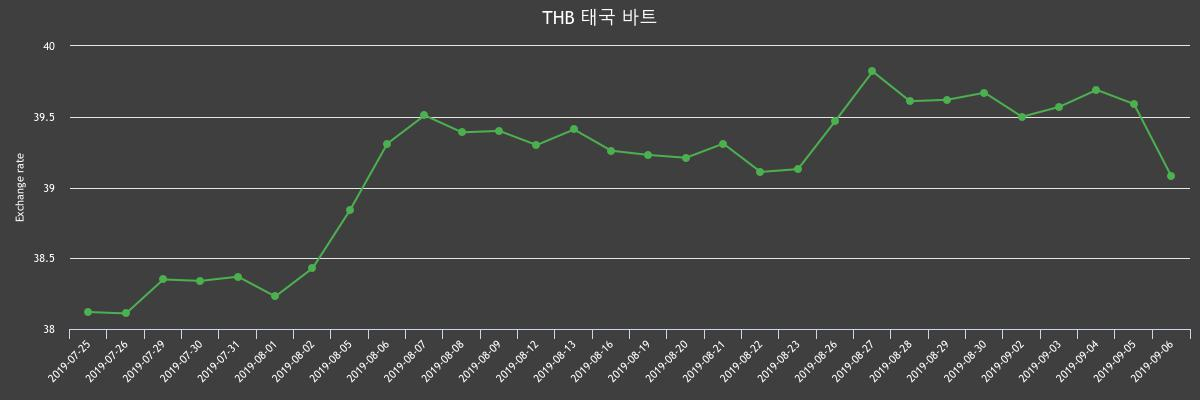 (▲출처=한국수출입은행)