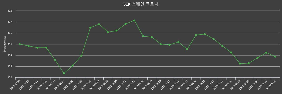 (▲출처=한국수출입은행)