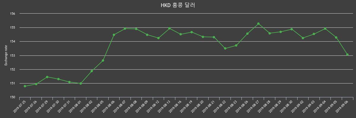 (▲출처=한국수출입은행)