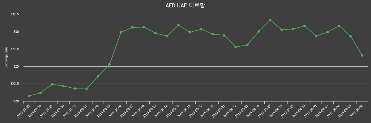 (▲출처=한국수출입은행)