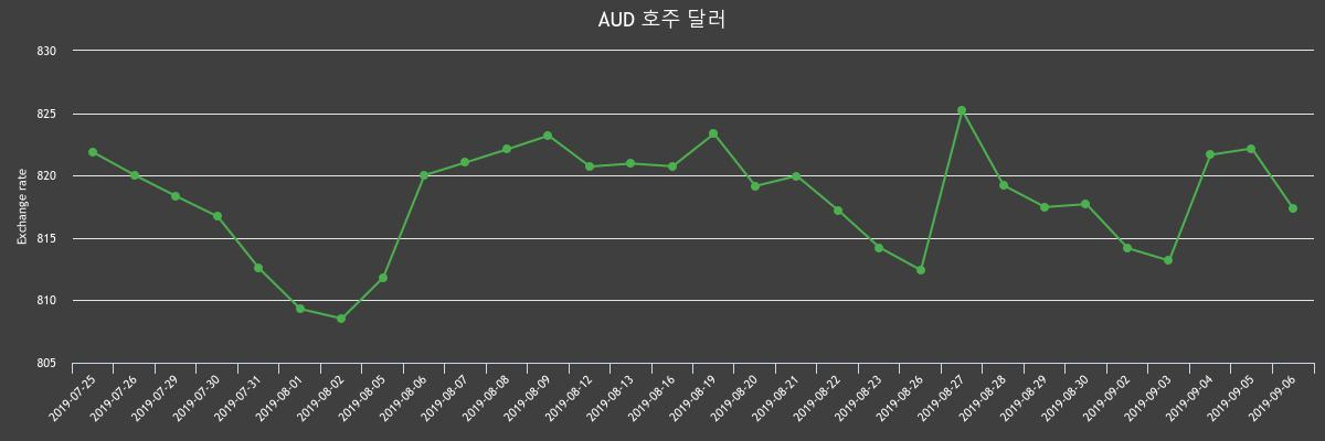 (▲출처=한국수출입은행)