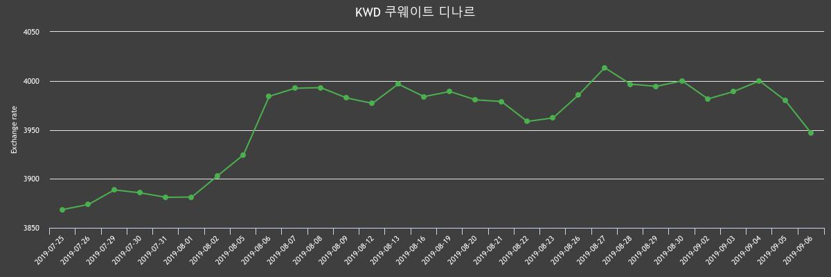 (▲출처=한국수출입은행)