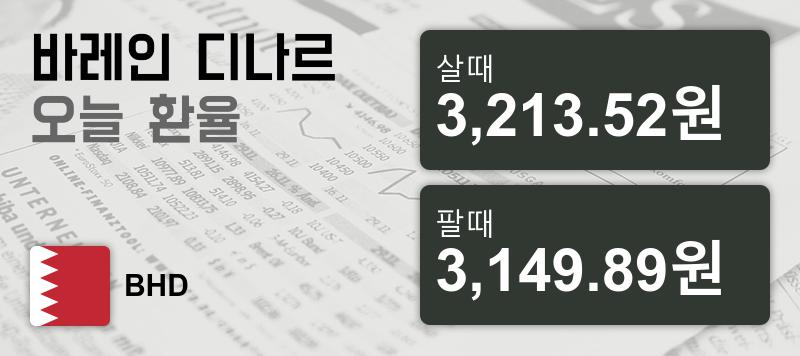 6일 바레인 디나르화 환율 살때 3,213.52원, 팔때 3,149.89원 ▼-0.83%감소