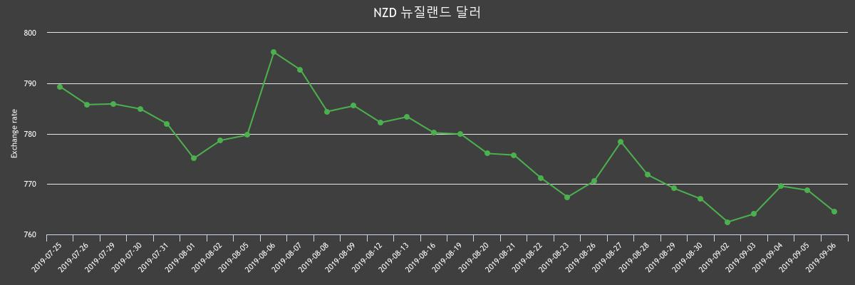 (▲출처=한국수출입은행)