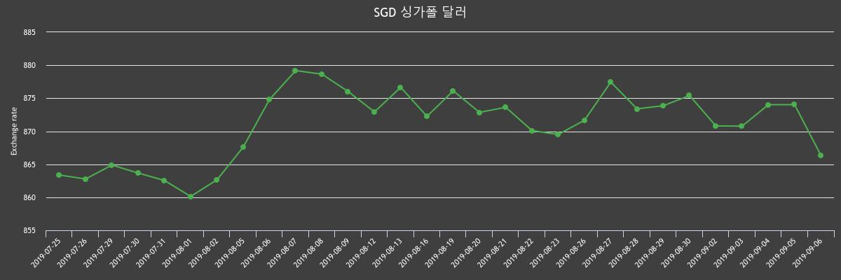 (▲출처=한국수출입은행)