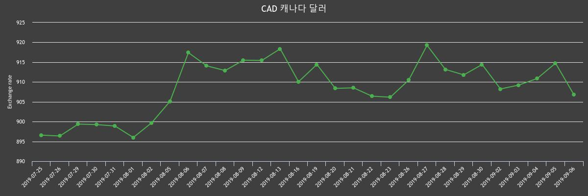 (▲출처=한국수출입은행)