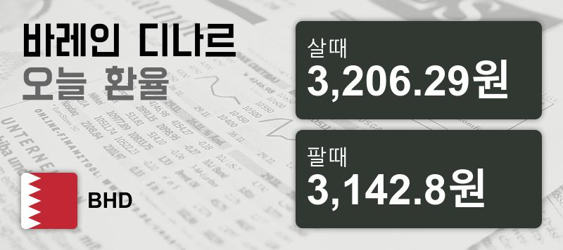 9일 바레인 환율 디나르 살때 3,206.29원, 팔때 3,142.8원 ▼-0.23%감소