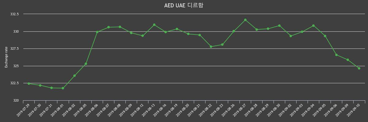 (▲출처=한국수출입은행)