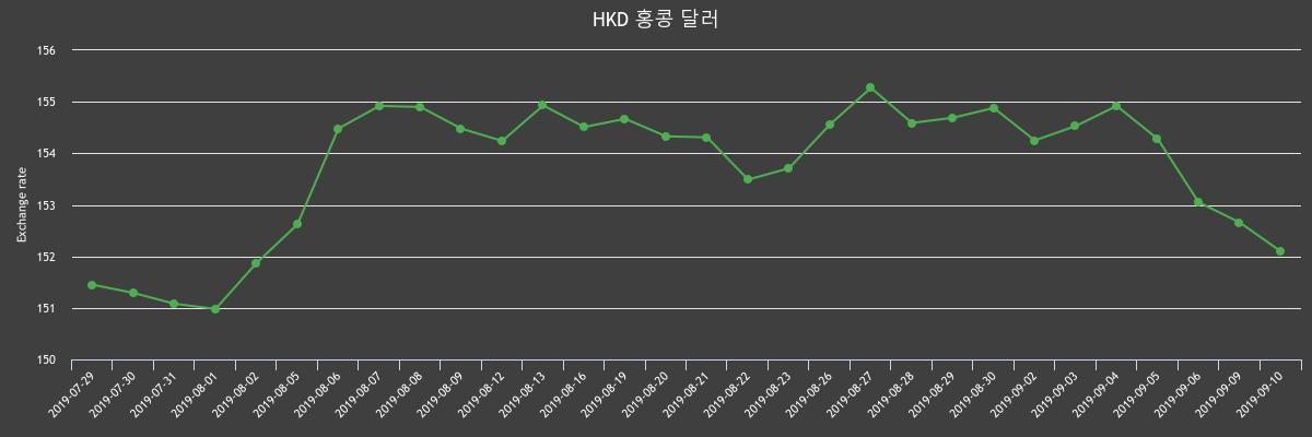 (▲출처=한국수출입은행)