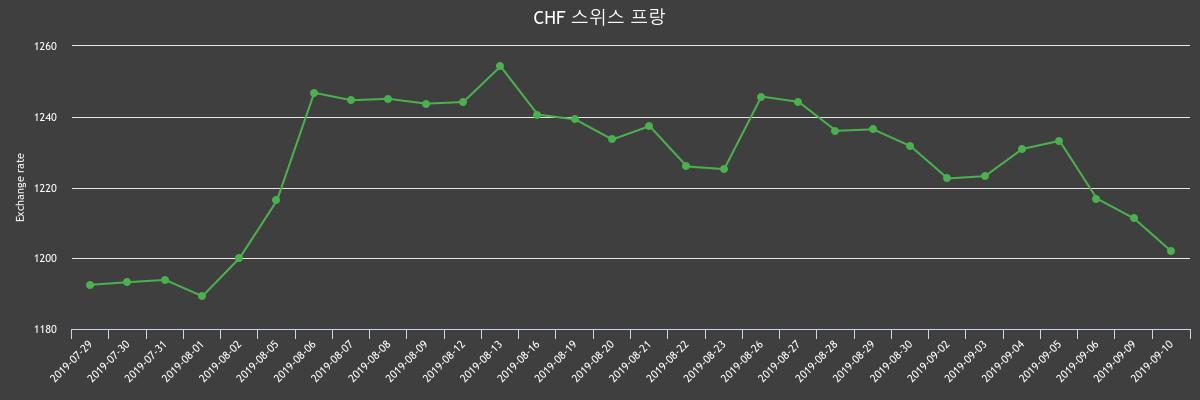 (▲출처=한국수출입은행)