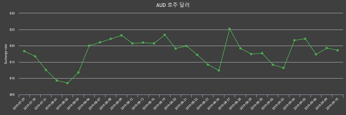 (▲출처=한국수출입은행)