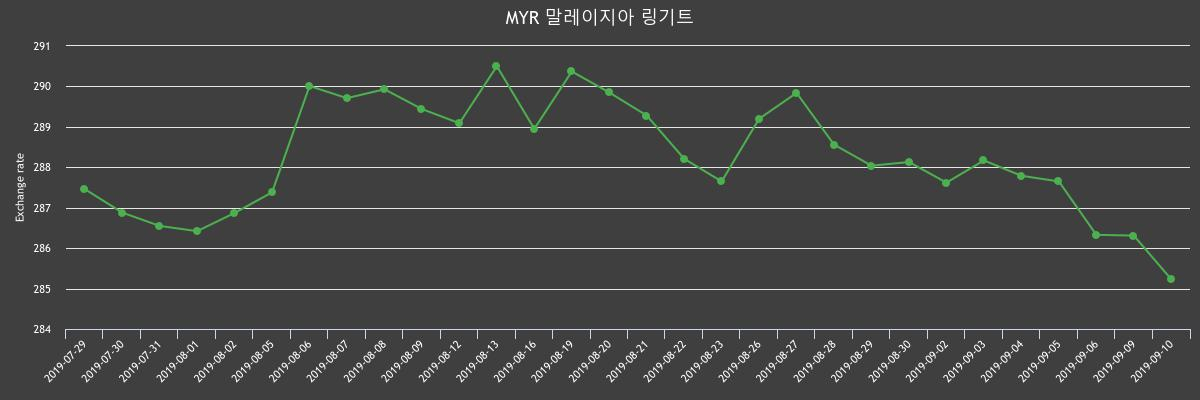 (▲출처=한국수출입은행)