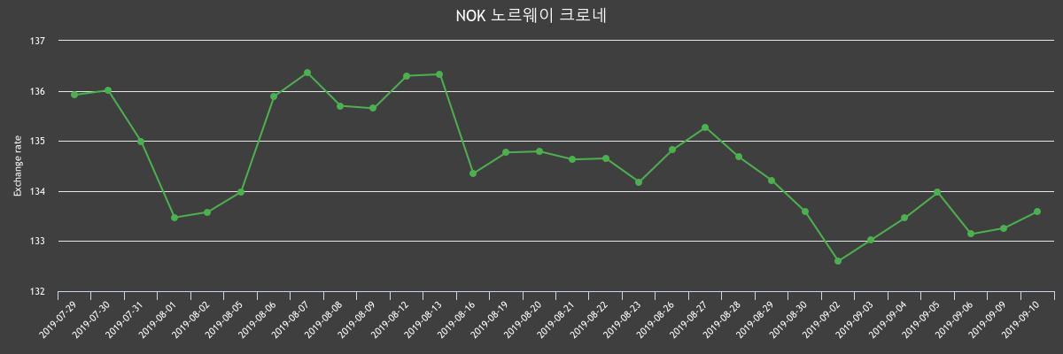 (▲출처=한국수출입은행)