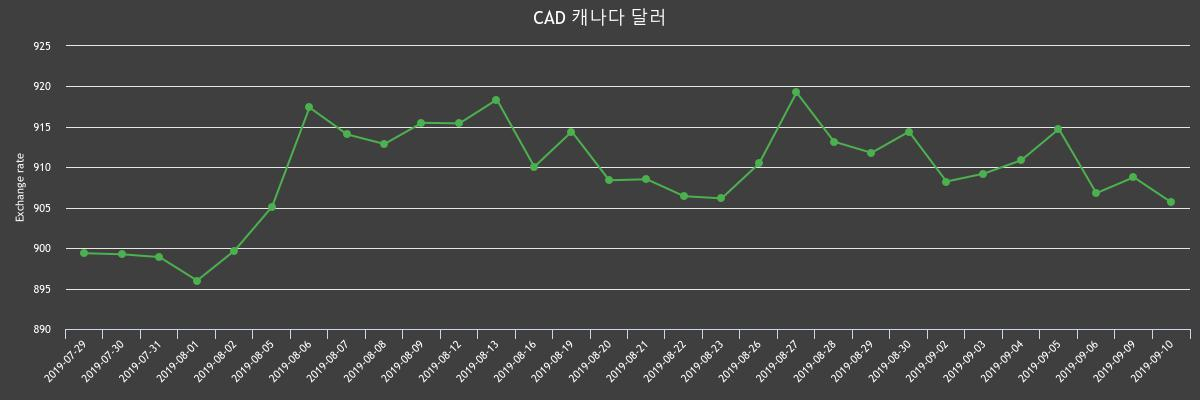 (▲출처=한국수출입은행)