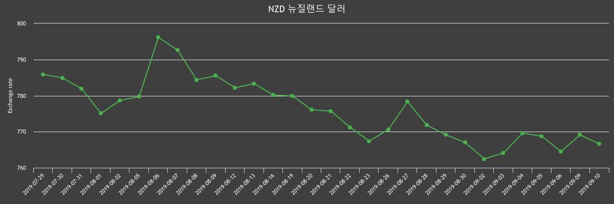 (▲출처=한국수출입은행)