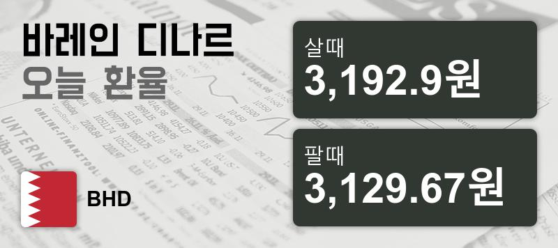 11일 바레인 환율 디나르 살때 3,192.9원, 팔때 3,129.67원 ▼-0.04%감소